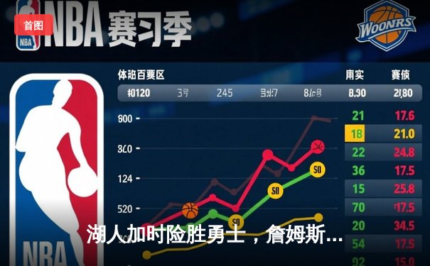 湖人加时险胜勇士，詹姆斯狂砍36分带队挺进西部决赛